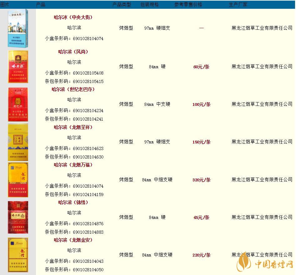 哈尔滨烟多少钱一盒2020最新  哈尔滨香烟价格表图大全