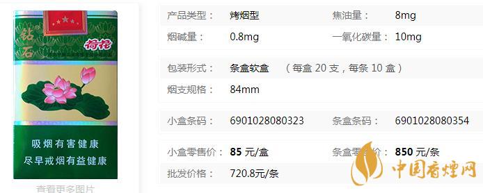 荷花香烟价格细枝图片