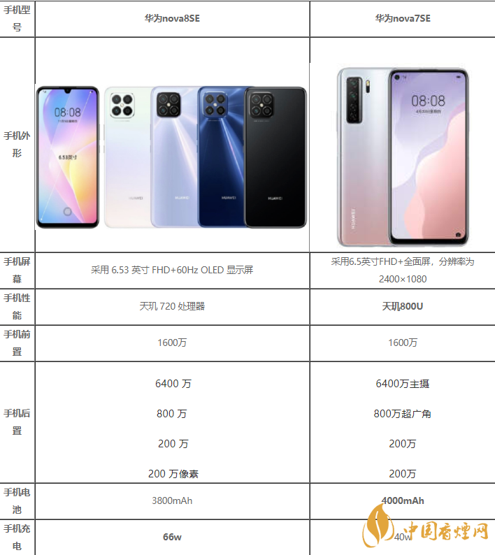 华为nova8SE和华为nova7SE哪款好-华为nova8SE和华为nova7SE参数对比