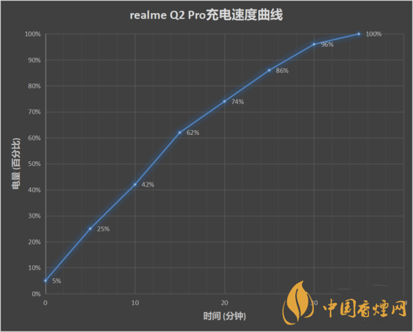 OPPOK7x和realmeq2pro哪款值得买-OPPOK7x和realmeq2pro参数介绍