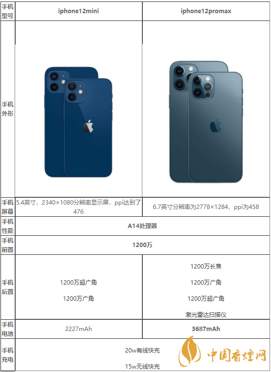 12promax参数详细参数图片