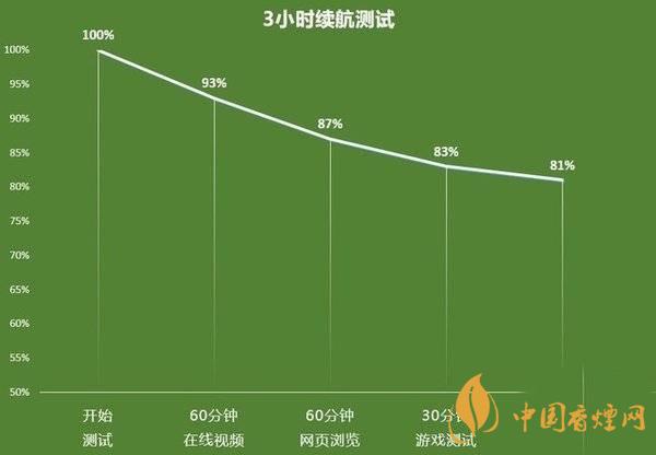 OPPOK7x充电速度如何-OPPOK7x续航参数2020