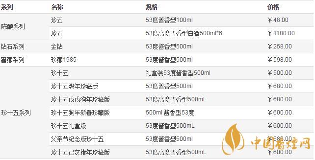 2020最新珍酒价格表和图片大全  珍酒口感如何