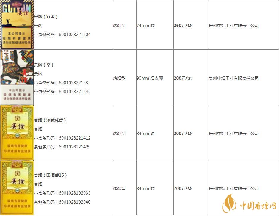 贵州细支香烟价格表图片