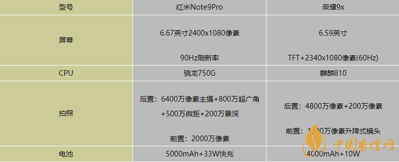 9x荣耀参数图片