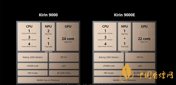 三星exynos1080和麒麟9000e性能对比 哪个更好?