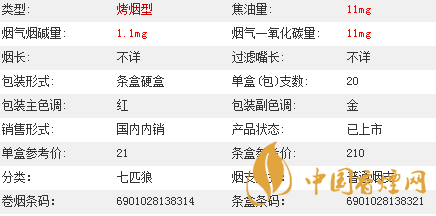 七匹狼通福香烟价格多少？七匹狼通福香烟价格参数介绍2020