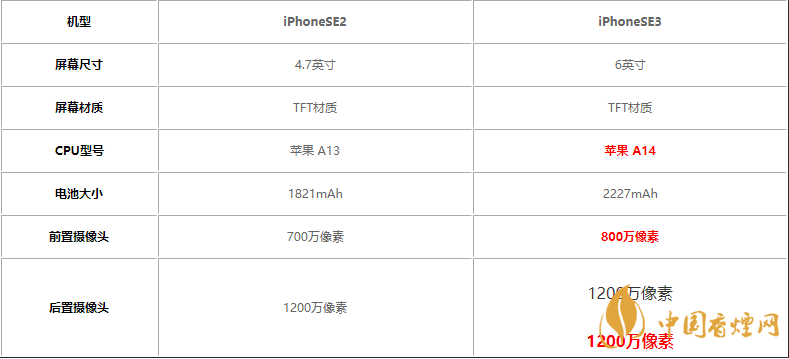 iPhonese配置图片