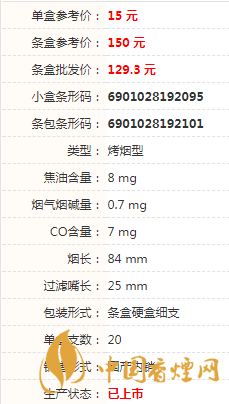 白沙天天向上细支多少钱一盒2020价格表