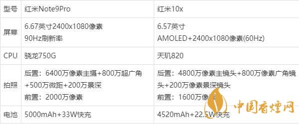 红米note9pro和红米10x买哪款-红米note9pro和红米10x区别介绍