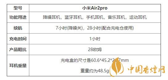 小米Air2pro性价比如何 小米Air2pro降噪效果好不好