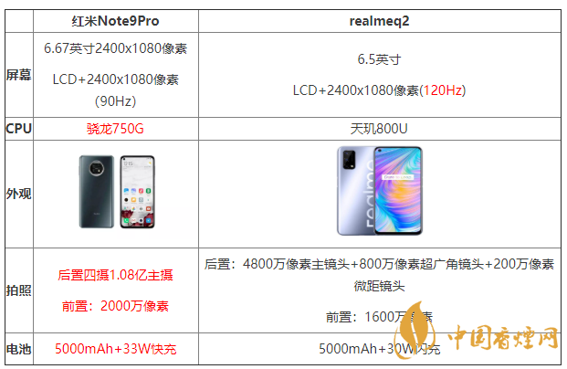 红米note9pro和realmeq2怎么选 配置参数对比