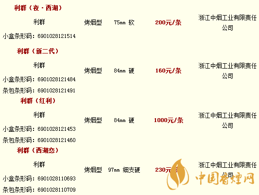 利群香烟价格表图大全2020 利群香烟价格及种类介绍