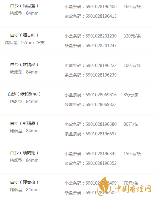 白沙香烟价格表图2020 白沙香烟有多少种类