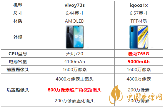 vivos73s参数配置详情图片