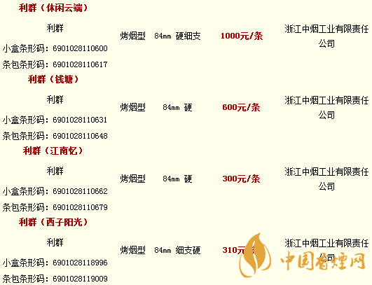 利群香烟价格表图大全2020 利群香烟价格及种类介绍