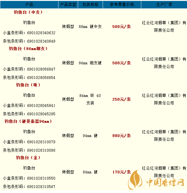 钓椅包价格图片价格表图片