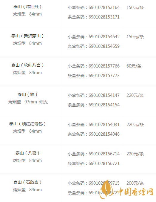 泰山香烟价格表图大全 泰山香烟最新价格是多少