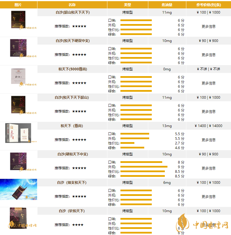 和天下香烟价格表2020 和天下香烟价格表图片大全