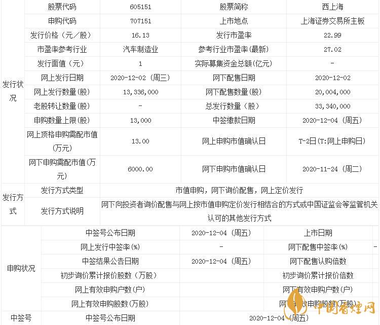 西上海605151什么时候申购  西上海申购价值分析
