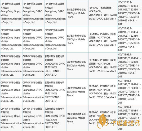 OPPOReno5pro+和Reno5pro哪个好 详细配置对比