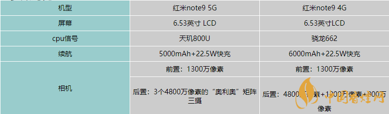 红米note9参数4g版图片