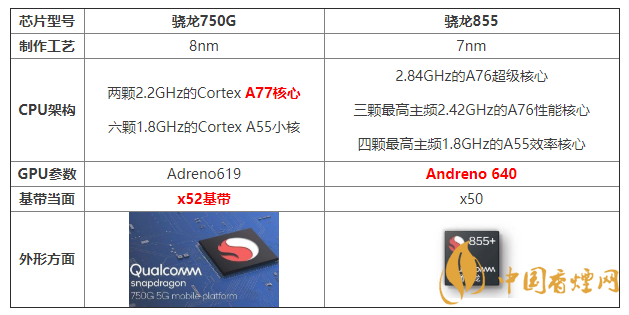 骁龙750g和855性能对比 骁龙750g和855怎么选择