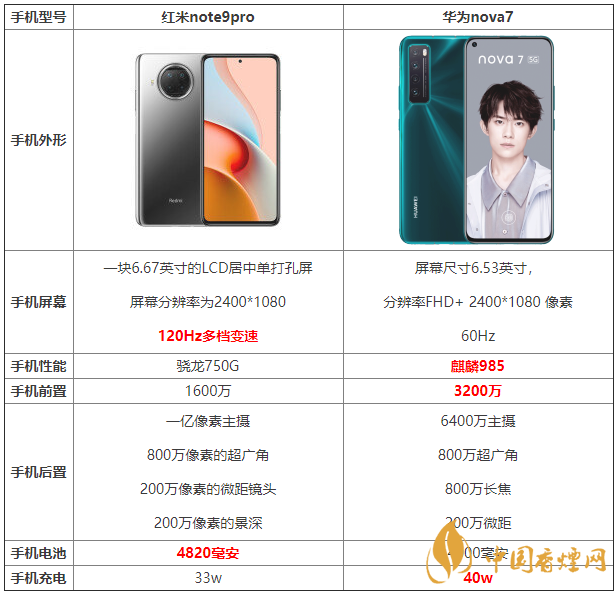 华为note9pro手机参数图片