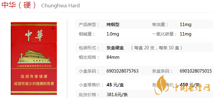 中华烟价格多少钱一包 中华烟价格种类大全