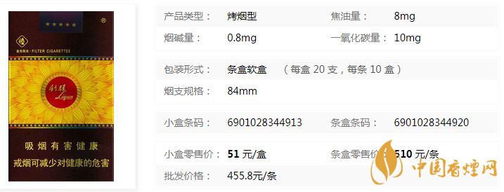 利群香烟软金色阳光价格表价格查询一览