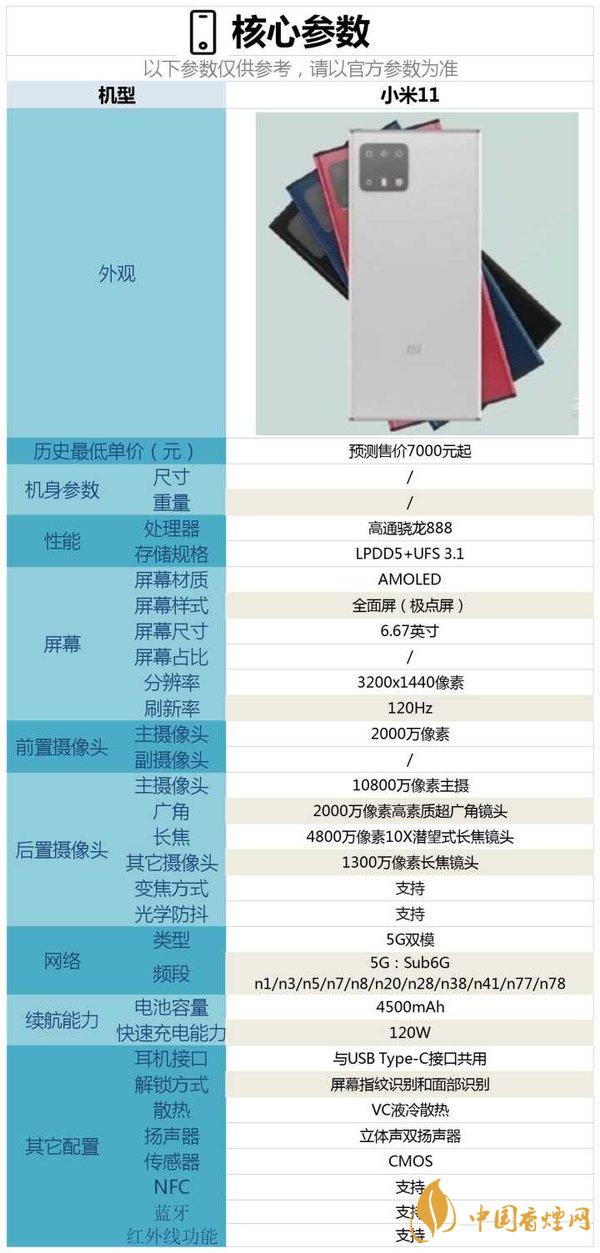 小米11什么时候发布 小米11参数配置详情