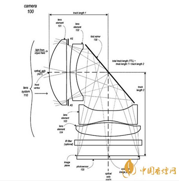 iPhone 13所用的摄像头是什么样的？iPhone 13或采用潜望镜式长焦镜头