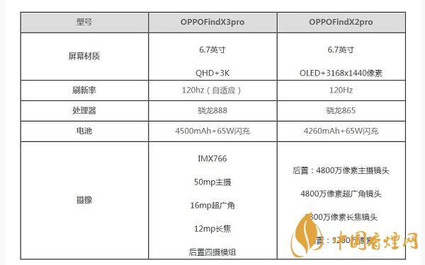 oppofindx3pro和findx2pro手机测评-哪款值得入手