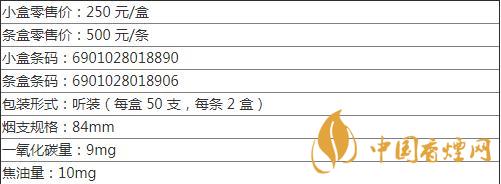 熊猫香烟最贵的多少一包 熊猫听50支香烟最新价格查询