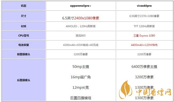 opporeno5pro+和vivox60pro哪款好用-参数对比测评