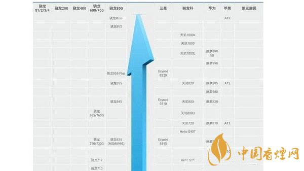 天玑800u和骁龙765参数对比-天玑800u和骁龙765性能测评