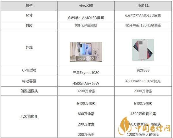 小米11和vivoX60参数对比详情-小米11和vivoX60哪款好