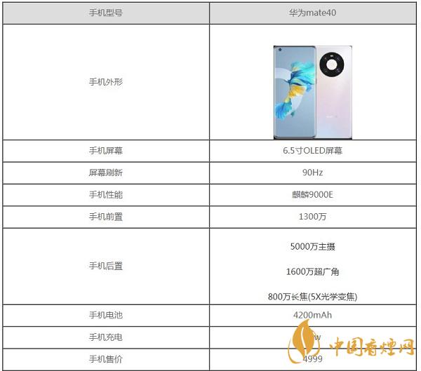 华为mate40参数配置普通版-华为mate40普通版怎么样