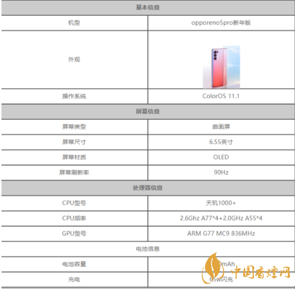 opporeno5pro新年版什么时候开售 售价多少