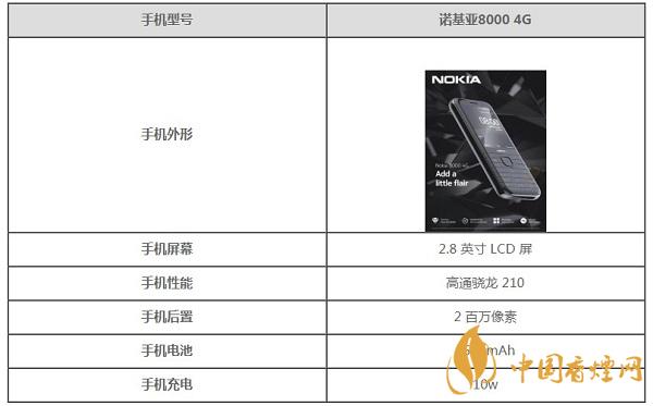 诺基亚8000手机参数-诺基亚8000手机什么时候上市 