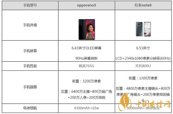 opporeno5和红米note9哪款好用-2020参数对比测评