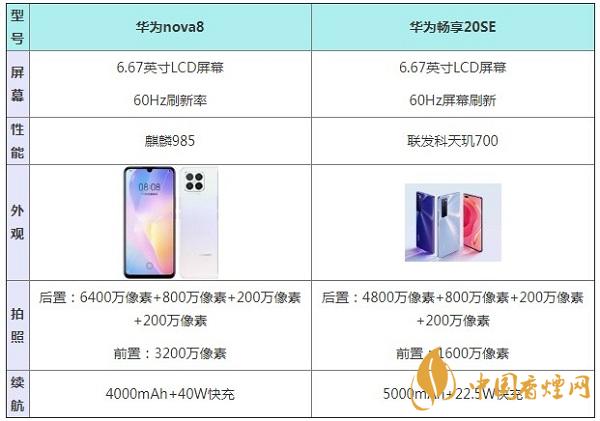 华为nova8和华为畅享20SE哪款值得入手-最新参数配置对比2020