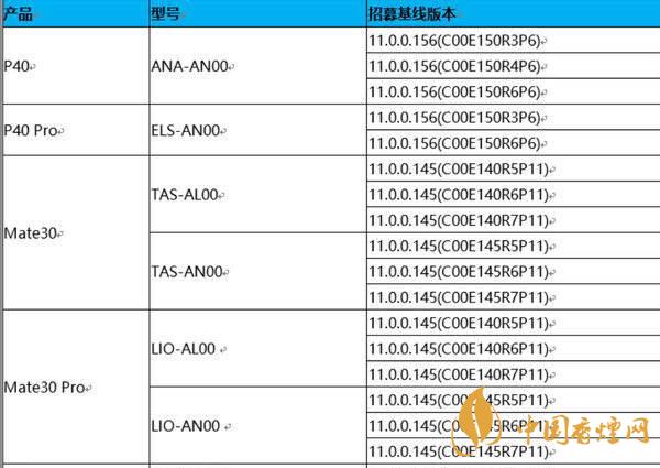 鸿蒙OS2.0系统什么时候发布-鸿蒙OS2.0系统上手体验测评