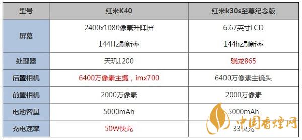 红米k30s至尊纪念版和红米k30s至尊纪念版哪个更值得入手2020