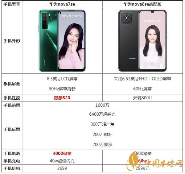 华为nova8se高配版和nova7se哪个好-区别是什么