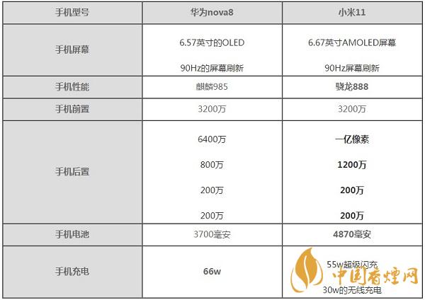 小米11与华为nova8哪款手机性价比高-小米11与华为nova8参数对比测评详情