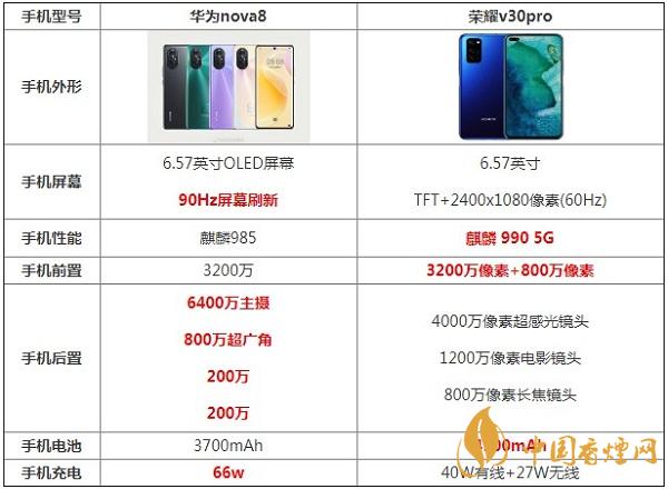 华为Nova8和荣耀v30pro参数对比测评-哪款手机更好用