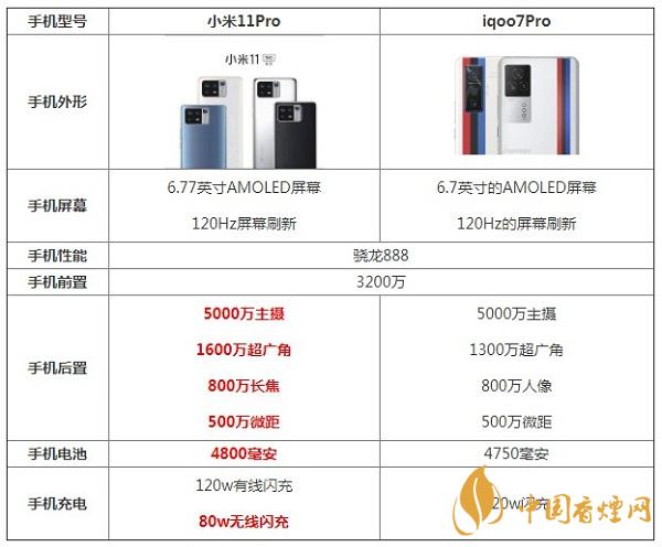 小米11Pro和iqoo7Pro参数对比详情-区别在哪里