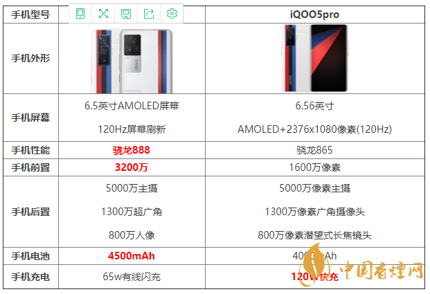 iQOO7和iQOO5pro怎么选 iQOO7和iQOO5pro哪个好