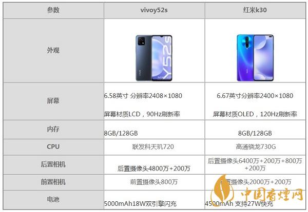 vivoy52s和红米k30参数性能大比拼-哪款更值得入手